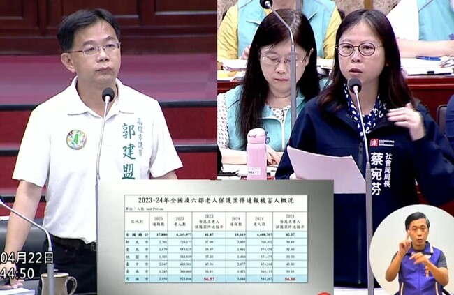全台兒虐死亡30人高雄佔12人 議員質疑防治不理想 | 華視新聞