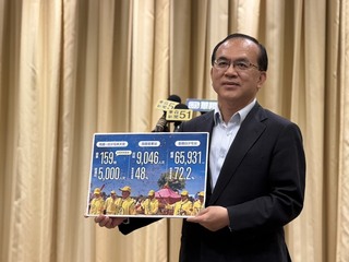 白沙屯媽祖遶境  首日雙鐵疏運7.5萬人