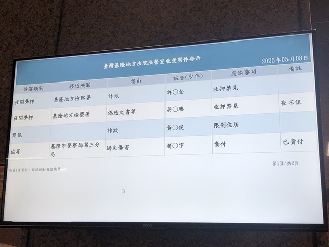 罷免連署涉偽造  檢聲押國民黨基隆黨部主委獲准 | 華視新聞