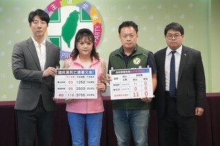 民進黨：罷免南投2綠議員出現死亡連署 將第5波提告