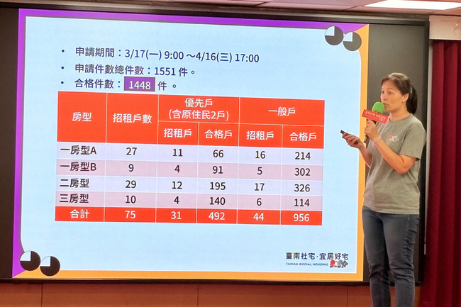 台南首批社宅中籤率5.1% 宜居仁愛75戶最快8月入住 | 華視新聞