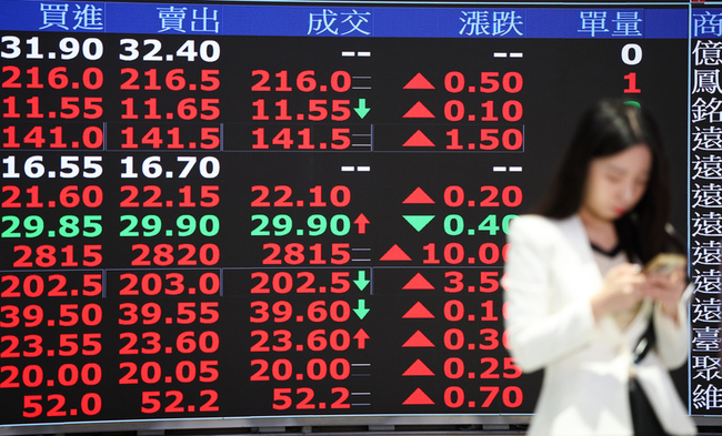 台股漲56.34點 | 華視新聞