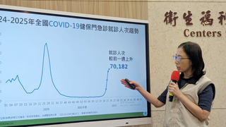 COVID-19就診7萬人次增幅趨緩 疫情提早達高峰