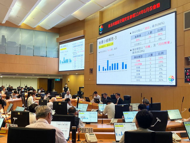 強化防制機車事故  新北建請中央推機車考訓合一 | 華視新聞