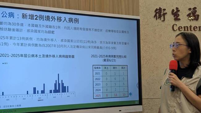 屈公病累計病例創18年同期最高 新增2例來自印尼 | 華視新聞
