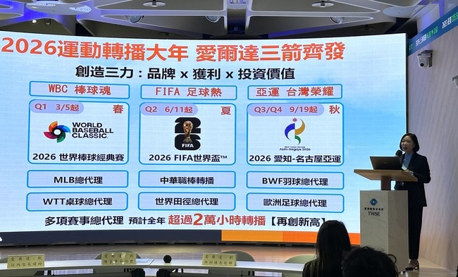愛爾達3箭齊發 取得世足、亞運與WBC大賽轉播總代理 | 華視新聞