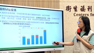 M痘增4例本土創114年單週新高  均為30多歲男