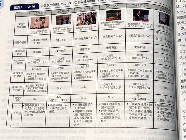 日本新版防衛白皮書 中國環台演習預演武統台灣 | 華視新聞