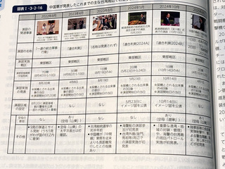 日本新版防衛白皮書 中國環台演習預演武統台灣