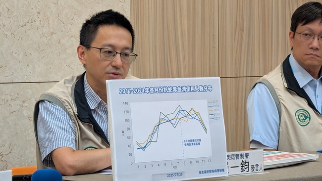 全台每年近千人使用抗蛇毒血清　蛇咬高峰在8月 | 華視新聞