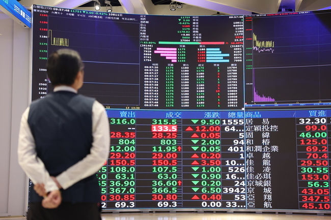 台股開盤漲22.88點 | 華視新聞