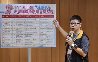 新北抽檢涼感衣 2件瞬涼效果未達標準要求下架
