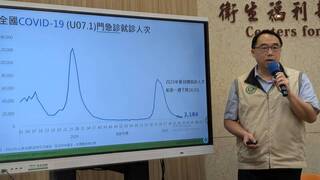 流感進入流行期　COVID-19疫情估10月下旬升溫