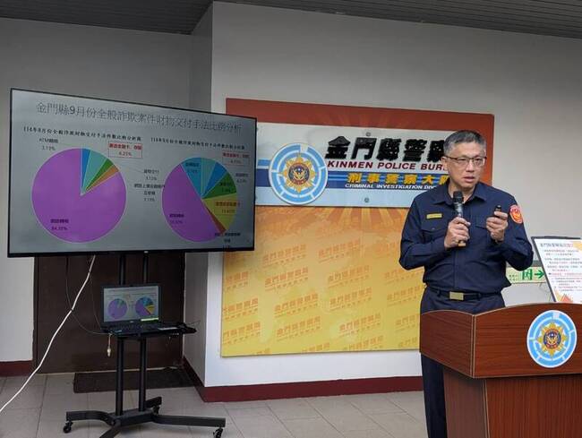 遊戲點數詐財暴增　金門警籲超商發現有異通報 | 華視新聞