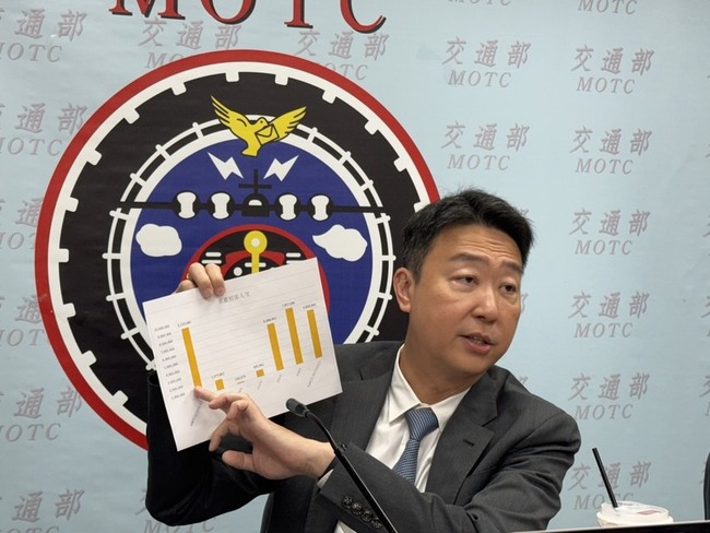 來台旅客及國旅人次紛成長　交長：盼產值達兆元 | 華視新聞