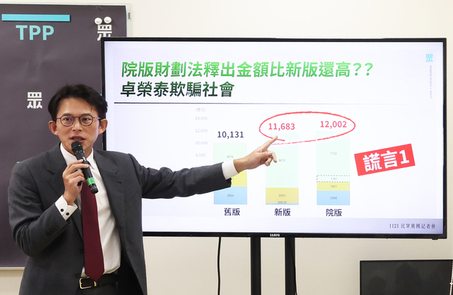 民眾黨團：政院版財劃法偷天換日　送來立院將退回 | 華視新聞