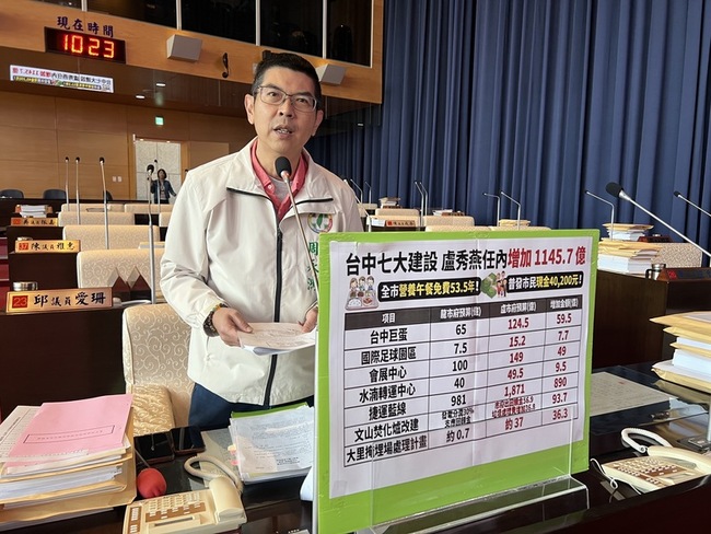 議員指中市7大建設延宕經費爆增　盧秀燕籲勿雙標 | 華視新聞