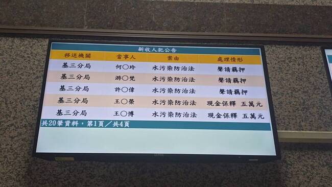 查油污案搜貨輪廢油回收公司　檢聲押5人2交保 | 華視新聞