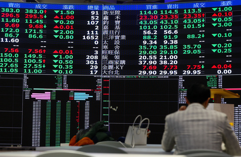 台積電下跌10元　台股收28707點跌103點