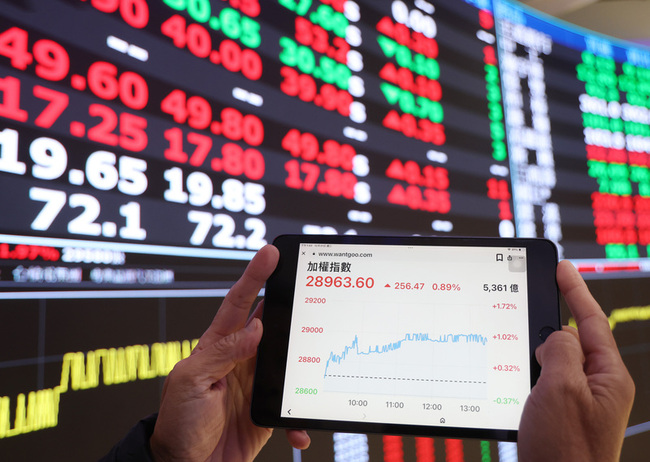 台股漲256.47點 | 華視新聞