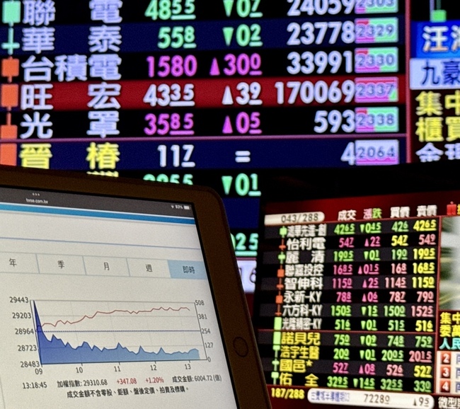 台股本週大漲793點　上市公司總市值95.6兆元登峰 | 華視新聞