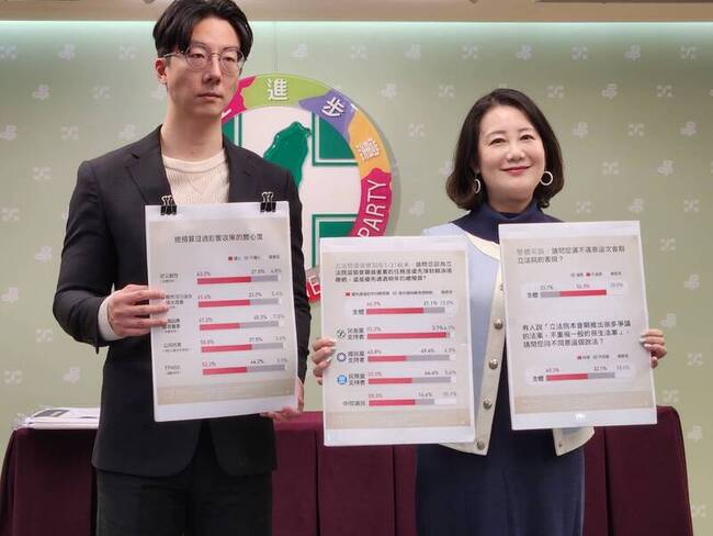 民進黨：66.9%民眾認為立院最重要任務是通過總預算 | 華視新聞