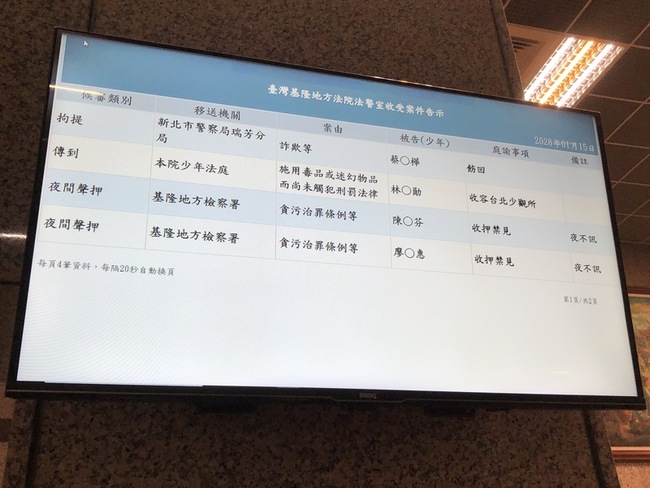 違法進用大姑涉圖利　前海科館長陳素芬收押禁見 | 華視新聞