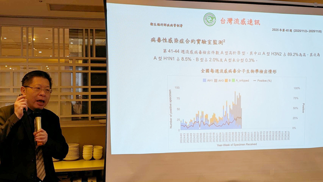 流感K分支恐影響疫苗保護力　疾管署：仍可防重症 | 華視新聞