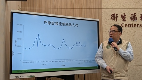 腹瀉逾14萬人就診 春節遊日韓防流感、COVID-19