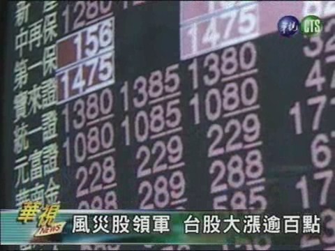 風災股領軍 台股大漲逾百點 | 華視新聞