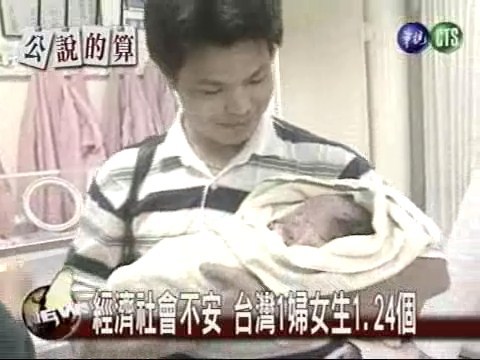 經濟社會不安 台灣1婦女生1.24個 | 華視新聞