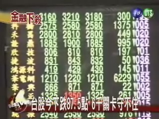 台股今下跌87.5點6千關卡守不住 | 華視新聞