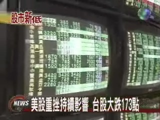 美股重挫持續影響台股大跌173點 | 華視新聞