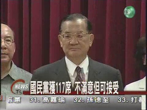 國民黨獲117席 不滿意但可接受 | 華視新聞