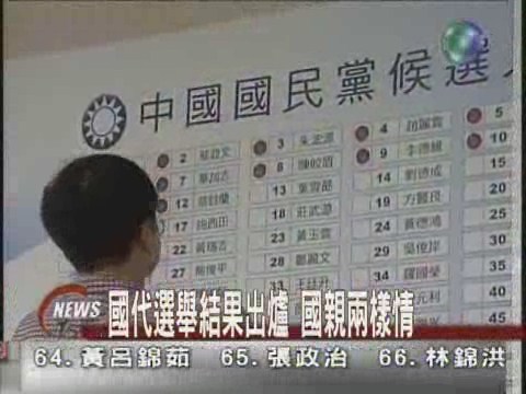 國代選舉結果出爐 國親兩樣情 | 華視新聞