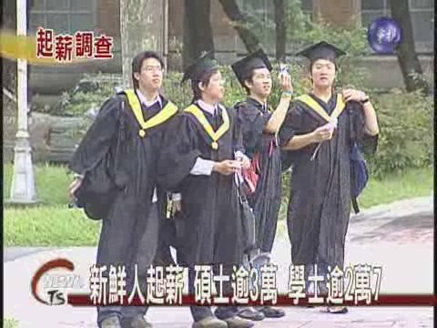 新鮮人起薪碩士逾3萬 學士逾2萬7 | 華視新聞