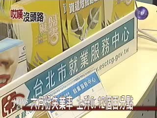畢業季勞退制  提高六月失業 | 華視新聞