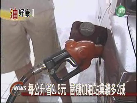 每公升省2.5元 台糖加油站業績多2成 | 華視新聞