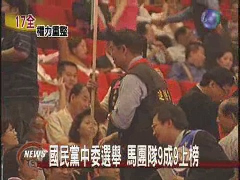 國民黨中委選舉馬團隊9成9上榜 | 華視新聞