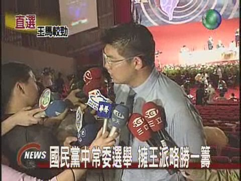 國民黨中常委選舉擁王派略勝一籌 | 華視新聞