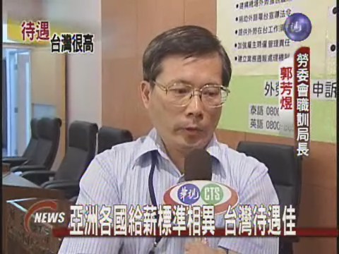 台灣管理人性化外勞工作意願高 | 華視新聞