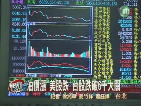 金融股拖累 台股跌破6千大關 | 華視新聞