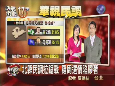 羅文嘉辯論佳 民調止跌縮小差距 | 華視新聞