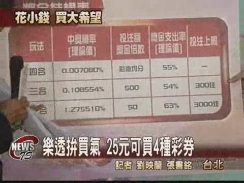 樂透新玩法  25元買4種彩券 | 華視新聞