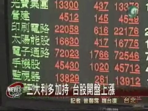 三大利多加持  台股開盤上漲 | 華視新聞