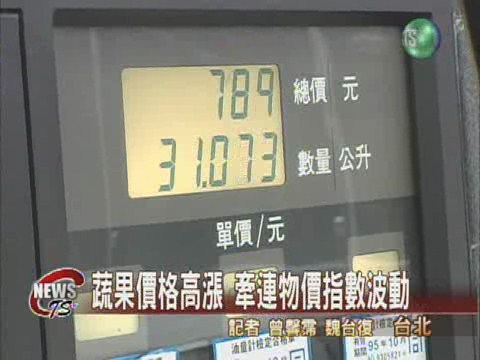 11月物價指數公佈年增率2.47% | 華視新聞