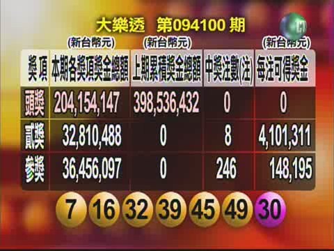 樂透七連槓 獎金累積五億九千萬元 | 華視新聞