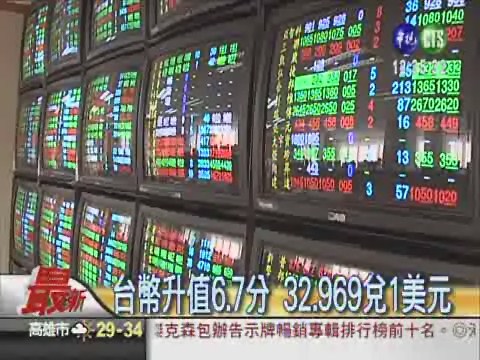 台股開盤漲28點 衝破6700點 | 華視新聞