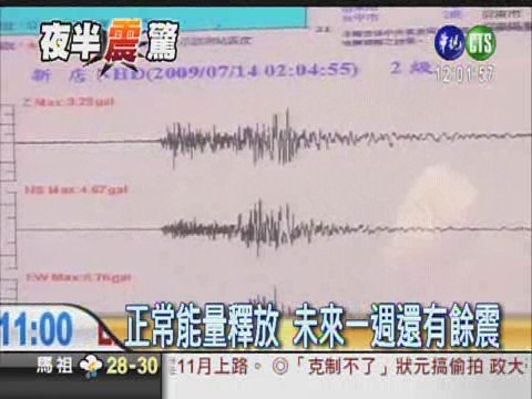 1夜4次地震 全台都被搖醒了 | 華視新聞