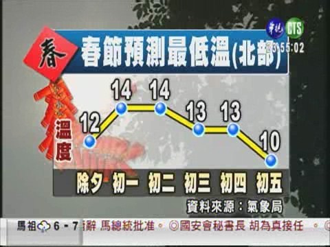 嘉義高溫33度 打破41年紀錄 | 華視新聞